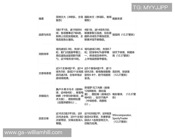 贝内文与亚特兰大最新动态分析及比赛前瞻详解
